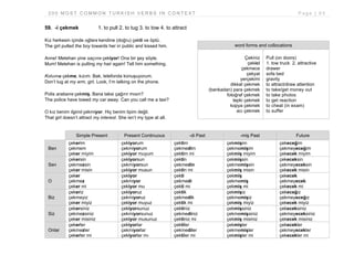 2 0 0 M O S T C O M M O N T U R K I S H V E R B S I N C O N T E X T P a g e | 6 5
59. -i çekmek 1. to pull 2. to tug 3. to tow 4. to attract
Kız herkesin içinde oğlanı kendine (doğru) çekti ve öptü.
The girl pulled the boy towards her in public and kissed him.
Anne! Metehan yine saçımı çekiyor! Ona bir şey söyle.
Mum! Metehan is pulling my hair again! Tell him something.
Kolumu çekme, kızım. Bak, telefonda konuşuyorum.
Don’t tug at my arm, girl. Look, I’m talking on the phone.
Polis arabamı çekmiş. Bana taksi çağırır mısın?
The police have towed my car away. Can you call me a taxi?
O kız benim ilgimi çekmiyor. Hiç benim tipim değil.
That girl doesn’t attract my interest. She isn’t my type at all.
Simple Present Present Continuous -di Past -miş Past Future
Ben
çekerim
çekmem
çeker miyim
çekiyorum
çekmiyorum
çekiyor muyum
çektim
çekmedim
çektim mi
çekmişim
çekmemişim
çekmiş miyim
çekeceğim
çekmeyeceğim
çekecek miyim
Sen
çekersin
çekmezsin
çeker misin
çekiyorsun
çekmiyorsun
çekiyor musun
çektin
çekmedin
çektin mi
çekmişsin
çekmemişsin
çekmiş misin
çekeceksin
çekmeyeceksin
çekecek misin
O
çeker
çekmez
çeker mi
çekiyor
çekmiyor
çekiyor mu
çekti
çekmedi
çekti mi
çekmiş
çekmemiş
çekmiş mi
çekecek
çekmeyecek
çekecek mi
Biz
çekeriz
çekmeyiz
çeker miyiz
çekiyoruz
çekmiyoruz
çekiyor muyuz
çektik
çekmedik
çektik mi
çekmişiz
çekmemişiz
çekmiş miyiz
çekeceğiz
çekmeyeceğiz
çekecek miyiz
Siz
çekersiniz
çekmezsiniz
çeker misiniz
çekiyorsunuz
çekmiyorsunuz
çekiyor musunuz
çektiniz
çekmediniz
çektiniz mi
çekmişsiniz
çekmemişsiniz
çekmiş misiniz
çekeceksiniz
çekmeyeceksiniz
çekecek misiniz
Onlar
çekerler
çekmezler
çekerler mi
çekiyorlar
çekmiyorlar
çekiyorlar mı
çektiler
çekmediler
çektiler mi
çekmişler
çekmemişler
çekmişler mi
çekecekler
çekmeyecekler
çekecekler mi
word forms and collocations
Çekiniz
çekici
çekmece
çekyat
yerçekimi
dikkat çekmek
(bankadan) para çekmek
fotoğraf çekmek
tepki çekmek
kopya çekmek
acı çekmek
Pull (on doors)
1. tow truck 2. attractive
drawer
sofa bed
gravity
to attract/draw attention
to take/get money out
to take photos
to get reaction
to cheat (in exam)
to suffer
 