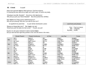 66 | P a g e 2 0 0 M O S T C O M M O N T U R K I S H V E R B S I N C O N T E X T
60. -i itmek to push
Kapıyı tüm gücümle itiyorum fakat açılmıyor. Çok fena sıkışmış.
I’m pushing the door with all my might, but it won’t open. It’s stuck very badly.
‘Arkadaşını niye ittin, Mustafa?’ ‘Ama önce o itti, öğretmenim.’
‘Why did you push your friend, Mustafa?’ ‘But s/he pushed first, Sir/Miss.’
Niye itiyorsunuz? Niye sıranızı beklemiyorsunuz?
Why are you pushing? Why don’t you wait for your turn?
bir şeyi/birini bir yere itmek to push sth/sb into/towards a place
‘Masayı şu köşeye iter misin?’ ‘Ben iteyim, sen çek.’
‘Would you push the table into that corner?’ ‘I’ll push, you pull.’
Duydun mu dün gece metroda bir adamı raylara itmişler.
Did you hear that last night they pushed a man onto the tracks in the metro.
Simple Present Present Continuous -di Past -miş Past Future
Ben
iterim
itmem
iter miyim
itiyorum
itmiyorum
itiyor muyum
ittim
itmedim
ittim mi
itmişim
itmemişim
itmiş miyim
iteceğim
itmeyeceğim
itecek miyim
Sen
itersin
itmezsin
iter misin
itiyorsun
itmiyorsun
itiyor musun
ittin
itmedin
ittin mi
itmişsin
itmemişsin
itmiş misin
iteceksin
itmeyeceksin
itecek misin
O
iter
itmez
iter mi
itiyor
itmiyor
itiyor mu
itti
itmedi
itti mi
itmiş
itmemiş
itmiş mi
itecek
itmeyecek
itecek mi
Biz
iteriz
itmeyiz
iter miyiz
itiyoruz
itmiyoruz
itiyor muyuz
ittik
itmedik
ittik mi
itmişiz
itmemişiz
itmiş miyiz
iteceğiz
itmeyeceğiz
itecek miyiz
Siz
itersiniz
itmezsiniz
iter misiniz
itiyorsunuz
itmiyorsunuz
itiyor musunuz
ittiniz
itmediniz
ittiniz mi
itmişsiniz
itmemişsiniz
itmiş misiniz
iteceksiniz
itmeyeceksiniz
itecek misiniz
Onlar
iterler
itmezler
iterler mi
itiyorlar
itmiyorlar
itiyorlar mı
ittiler
itmediler
ittiler mi
itmişler
itmemişler
itmişler mi
itecekler
itmeyecekler
itecekler mi
word forms and phrases
İtiniz
itici
itiş kakış
Push (on doors)
unlikeable
scuffle
 