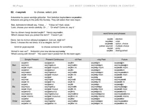 68 | P a g e 2 0 0 M O S T C O M M O N T U R K I S H V E R B S I N C O N T E X T
62. -i seçmek to choose, select, pick
Ankaralılar bu pazar sandığa gidiyorlar. Yeni belediye başkanlarını seçecekler.
Ankarans are going to the polls this Sunday. They will select their new mayor.
‘Bak, kelimelerini dikkatli seç. Yoksa …’ ‘Yoksa ne? Hadi, söyle.’
‘Look, choose your words carefully. Or …’ ‘Or what? Come on, say it.’
‘Sen bu dönem hangi dersleri seçtin?’ ‘Henüz seçmedim.
‘Which classes have you picked this term?’ ‘I haven’t yet.’
Deniz, ben bu kırmızı elbiseyi seçiyorum. Çok şık, değil mi?
Deniz, I choose this red dress. It is so elegant, isn’t it?
birini bir şeye seçmek to choose someone for something
‘Ahmet’in nesi var?’ ‘Antrenörü yine onu takıma seçmemiş.’
‘What’s wrong with Ahmet?’ ‘His coach hasn’t picked him for the team again.’
Simple Present Present Continuous -di Past -miş Past Future
Ben
seçerim
seçmem
seçer miyim
seçiyorum
seçmiyorum
seçiyor muyum
seçtim
seçmedim
seçtim mi
seçmişim
seçmemişim
seçmiş miyim
seçeceğim
seçmeyeceğim
seçecek miyim
Sen
seçersin
seçmezsin
seçer misin
seçiyorsun
seçmiyorsun
seçiyor musun
seçtin
seçmedin
seçtin mi
seçmişsin
seçmemişsin
seçmiş misin
seçeceksin
seçmeyeceksin
seçecek misin
O
seçer
seçmez
seçer mi
seçiyor
seçmiyor
seçiyor mu
seçti
seçmedi
seçti mi
seçmiş
seçmemiş
seçmiş mi
seçecek
seçmeyecek
seçecek mi
Biz
seçeriz
seçmeyiz
seçer miyiz
seçiyoruz
seçmiyoruz
seçiyor muyuz
seçtik
seçmedik
seçtik mi
seçmişiz
seçmemişiz
seçmiş miyiz
seçeceğiz
seçmeyeceğiz
seçecek miyiz
Siz
seçersiniz
seçmezsiniz
seçer misiniz
seçiyorsunuz
seçmiyorsunuz
seçiyor musunuz
seçtiniz
seçmediniz
seçtiniz mi
seçmişsiniz
seçmemişsiniz
seçmiş misiniz
seçeceksiniz
seçmeyeceksiniz
seçecek misiniz
Onlar
seçerler
seçmezler
seçerler mi
seçiyorlar
seçmiyorlar
seçiyorlar mı
seçtiler
seçmediler
seçtiler mi
seçmişler
seçmemişler
seçmişler mi
seçecekler
seçmeyecekler
seçecekler mi
word forms and phrases
seçim
seçmen
seçenek
çoktan seçmeli
seçici
seçkin
election
voter
option, choice
multiple choice
picky
distinguished
 