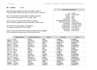 70 | P a g e 2 0 0 M O S T C O M M O N T U R K I S H V E R B S I N C O N T E X T
64. -i yemek to eat
Bütün bir pastayı yemişler. Çocuklar siz yemediniz, değil mi?
They have eaten a whole cake. Kids, you haven’t eaten it, have you?
Ben az önce büyük bir sandviç yedim. Aç değilim, gerçekten.
I have just had a big sandwich. I’m not hungry, really.
Çok taze sebze ve meyve yiyiniz, özellikle kış aylarında.
Eat a lot of fresh vegetables and fruit, especially in winter months.
Sen sürekli abur cubur yiyorsun. Çok sağlıksız.
You always eat fast food. It’s too unhealthy.
Bugün bizim evlilik yıldönümümüz. Akşam yemeğini dışarıda yiyeceğiz.
It’s our wedding anniversary today. We will have dinner out.
Simple Present Present Continuous -di Past -miş Past Future
Ben
yerim
yemem
yer miyim
yiyorum
yemiyorum
yiyor muyum
yedim
yemedim
yedim mi
yemişim
yememişim
yemiş miyim
yiyeceğim
yemeyeceğim
yiyecek miyim
Sen
yersin
yemezsin
yer misin
yiyorsun
yemiyorsun
yiyor musun
yedin
yemedin
yedin mi
yemişsin
yememişsin
yemiş misin
yiyeceksin
yemeyeceksin
yiyecek misin
O
yer
yemez
yer mi
yiyor
yemiyor
yiyor mu
yedi
yemedi
yedi mi
yemiş
yememiş
yemiş mi
yiyecek
yemeyecek
yiyecek mi
Biz
yeriz
yemeyiz
yer miyiz
yiyoruz
yemiyoruz
yiyor muyuz
yedik
yemedik
yedik mi
yemişiz
yememişiz
yemiş miyiz
yiyeceğiz
yemeyeceğiz
yiyecek miyiz
Siz
yersiniz
yemezsiniz
yer misiniz
yiyorsunuz
yemiyorsunuz
yiyor musunuz
yediniz
yemediniz
yediniz mi
yemişsiniz
yememişsiniz
yemiş misiniz
yiyeceksiniz
yemeyeceksiniz
yiyecek misiniz
Onlar
yerler
yemezler
yerler mi
yiyorlar
yemiyorlar
yiyorlar mı
yediler
yemediler
yediler mi
yemişler
yememişler
yemişler mi
yiyecekler
yemeyecekler
yiyecekler mi
word forms and phrases
aç
acıkmak
yemek
yiyecek
yemek tarifi
yemek yapmak/pişirmek
öğle/akşam yemeği
yemekhane
fil gibi yemek
kuş gibi yemek
dayak yemek
azar yemek
Yemezler.
hungry
to feel hungry
meal
food
recipe
to cook
lunch/dinner
cafeteria/canteen
to eat like a horse
to eat like a bird
to be beaten
to be rebuked
I don’t buy it.
 