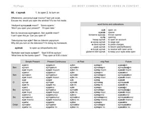 72 | P a g e 2 0 0 M O S T C O M M O N T U R K I S H V E R B S I N C O N T E X T
66. -i açmak 1. to open 2. to turn on
Affedersiniz, pencereyi açar mısınız? İçeri çok sıcak.
Excuse me, would you open the window? It’s too hot inside.
‘Hediyeni açmayacak mısın?’ ‘Sonra açarım.’
‘Won’t you open your present?’ ‘I’ll open later.’
Ben bu kavanozu açamıyorum. Sen açabilir misin?
I can’t open this jar. Can you open it?
Televizyonu niye açtın? Ben ev ödevimi yapıyorum.
Why did you turn on the television? I’m doing my homework.
açılmak to open up (shops/banks etc)
‘Bankalar saat kaçta açılıyor?’ ‘Saat 9.00’da açılıyor.’
‘What time do the banks open?’ ‘They open at 9.00 o’clock.’
Simple Present Present Continuous -di Past -miş Past Future
Ben
açarım
açmam
açar mıyım
açıyorum
açmıyorum
açıyor muyum
açtım
açmadım
açtım mı
açmışım
açmamışım
açmış mıyım
açacağım
açmayacağım
açacak mıyım
Sen
açarsın
açmazsın
açar mısın
açıyorsun
açmıyorsun
açıyor musun
açtın
açmadın
açtın mı
açmışsın
açmamışsın
açmış mısın
açacaksın
açmayacaksın
açacak mısın
O
açar
açmaz
açar mı
açıyor
açmıyor
açıyor mu
açtı
açmadı
açtı mı
açmış
açmamış
açmış mı
açacak
açmayacak
açacak mı
Biz
açarız
açmayız
açar mıyız
açıyoruz
açmıyoruz
açıyor muyuz
açtık
açmadık
açtık mı
açmışız
açmamışız
açmış mıyız
açacağız
açmayacağız
açacak mıyız
Siz
açarsınız
açmazsınız
açar mısınız
açıyorsunuz
açmıyorsunuz
açıyor musunuz
açtınız
açmadınız
açtınız mı
açmışsınız
açmamışsınız
açmış mısınız
açacaksınız
açmayacaksınız
açacak mısınız
Onlar
açarlar
açmazlar
açarlar mı
açıyorlar
açmıyorlar
açıyorlar mı
açtılar
açmadılar
açtılar mı
açmışlar
açmamışlar
açmışlar mı
açacaklar
açmayacaklar
açacaklar mı
word forms and collocations
açık
açacak
konserve açacağı
açılış
hesap açmak
-e savaş açmak
-e dava açmak
çiçek açmak
-e kucak açmak
gözlerini dört açmak
open; on
opener
tin/can opener
opening
to open an account
to wage war
to press charges
to bloom (plants/flowers)
to receive with open arms
to keep your eyes wide open
 