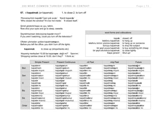 2 0 0 M O S T C O M M O N T U R K I S H V E R B S I N C O N T E X T P a g e | 7 3
67. -i kapatmak (or kapamak) 1. to close 2. to turn off
‘Pencereyi kim kapattı? İçeri çok sıcak.’ ‘Kendi kapandı.’
‘Who closed the window? It’s too hot inside.’ ‘It closed itself.’
Şimdi gözlerini kapa ve uyu, tatlım.
Now shut your eyes and go to sleep, sweetie.
Seyretmiyorsan televizyonu kapatır mısın?
If you aren’t watching, could you turn off the television?
Ofisten çıkmadan ışıkları kapatmamışsın.
Before you left the office, you didn’t turn off the lights.
kapanmak to close up (shops/banks etc)
‘Alışveriş merkezleri 10.00’da kapanıyor, değil mi?’ ‘Sanırım.’
‘Shopping centres close at 10.00, don’t they?’ ‘I think so.’
Simple Present Present Continuous -di Past -miş Past Future
Ben
kapatırım
kapatmam
kapatır mıyım
kapatıyorum
kapatmıyorum
kapatıyor muyum
kapattım
kapatmadım
kapattım mı
kapatmışım
kapatmamışım
kapatmış mıyım
kapatacağım
kapatmayacağım
kapatacak mıyım
Sen
kapatırsın
kapatmazsın
kapatır mısın
kapatıyorsun
kapatmıyorsun
kapatıyor musun
kapattın
kapatmadın
kapattın mı
kapatmışsın
kapatmamışsın
kapatmış mısın
kapatacaksın
kapatmayacaksın
kapatacak mısın
O
kapatır
kapatmaz
kapatır mı
kapatıyor
kapatmıyor
kapatıyor mu
kapattı
kapatmadı
kapattı mı
kapatmış
kapatmamış
kapatmış mı
kapatacak
kapatmayacak
kapatacak mı
Biz
kapatırız
kapatmayız
kapatır mıyız
kapatıyoruz
kapatmıyoruz
kapatıyor muyuz
kapattık
kapatmadık
kapattık mı
kapatmışız
kapatmamışız
kapatmış mıyız
kapatacağız
kapatmayacağız
kapatacak mıyız
Siz
kapatırsınız
kapatmazsınız
kapatır mısınız
kapatıyorsunuz
kapatmıyorsunuz
kapatıyor musunuz
kapattınız
kapatmadınız
kapattınız mı
kapatmışsınız
kapatmamışsınız
kapatmış mısınız
kapatacaksınız
kapatmayacaksınız
kapatacak mısınız
Onlar
kapatırlar
kapatmazlar
kapatırlar mı
kapatıyorlar
kapatmıyorlar
kapatıyorlar mı
kapattılar
kapatmadılar
kapattılar mı
kapatmışlar
kapatmamışlar
kapatmışlar mı
kapatacaklar
kapatmayacaklar
kapatacaklar mı
word forms and collocations
kapalı
telefonu kapatmak
telefonu birinin yüzüne kapatmak
konuyu kapatmak
bir şeyi ucuza kapatmak
bir şeyi sıkı/sıkıca kapatmak
Kapa çeneni!
closed; off
to hang up
to hang up on someone
to drop the subject
to buy something dirt cheap
to close tightly
Shut up!
 