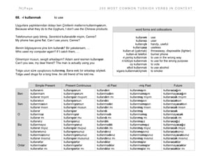74 | P a g e 2 0 0 M O S T C O M M O N T U R K I S H V E R B S I N C O N T E X T
68. -i kullanmak to use
Uygurlara yaptıklarından dolayı ben Çinlilerin mallarını kullanmıyorum.
Because what they do to the Uyghurs, I don’t use the Chinese products.
Telefonumun şarjı bitmiş. Seninkini kullanabilir miyim, Cemre?
My phone has gone flat. Can I use yours, Cemre?
Benim bilgisayarımı yine kim kullandı? Bir yakalarsam, …
Who used my computer again? If I catch them, …
Göremiyor musun, sevgili arkadaşım? Adam seni resmen kullanıyor.
Can’t you see, my dear friend? The man is actually using you.
Tolga uzun süre uyuşturucu kullanmış. Bana eski bir arkadaşı söyledi.
Tolga used drugs for a long time. An old friend of his told me.
Simple Present Present Continuous -di Past -miş Past Future
Ben
kullanırım
kullanmam
kullanır mıyım
kullanıyorum
kullanmıyorum
kullanıyor muyum
kullandım
kullanmadım
kullandım mı
kullanmışım
kullanmamışım
kullanmış mıyım
kullanacağım
kullanmayacağım
kullanacak mıyım
Sen
kullanırsın
kullanmazsın
kullanır mısın
kullanıyorsun
kullanmıyorsun
kullanıyor musun
kullandın
kullanmadın
kullandın mı
kullanmışsın
kullanmamışsın
kullanmış mısın
kullanacaksın
kullanmayacaksın
kullanacak mısın
O
kullanır
kullanmaz
kullanır mı
kullanıyor
kullanmıyor
kullanıyor mu
kullandı
kullanmadı
kullandı mı
kullanmış
kullanmamış
kullanmış mı
kullanacak
kullanmayacak
kullanacak mı
Biz
kullanırız
kullanmayız
kullanır mıyız
kullanıyoruz
kullanmıyoruz
kullanıyor muyuz
kullandık
kullanmadık
kullandık mı
kullanmışız
kullanmamışız
kullanmış mıyız
kullanacağız
kullanmayacağız
kullanacak mıyız
Siz
kullanırsınız
kullanmazsınız
kullanır mısınız
kullanıyorsunuz
kullanmıyorsunuz
kullanıyor musunuz
kullandınız
kullanmadınız
kullandınız mı
kullanmışsınız
kullanmamışsınız
kullanmış mısınız
kullanacaksınız
kullanmayacaksınız
kullanacak mısınız
Onlar
kullanırlar
kullanmazlar
kullanırlar mı
kullanıyorlar
kullanmıyorlar
kullanıyorlar mı
kullandılar
kullanmadılar
kullandılar mı
kullanmışlar
kullanmamışlar
kullanmışlar mı
kullanacaklar
kullanmayacaklar
kullanacaklar mı
word forms and collocations
kullanım
kullanıcı
kullanışlı
kullanışsız
kullan-at (çakmak)
kullan-at telefon
-i yanlış kullanmak
-i kötüye kullanmak
oy kullanmak
alkol kullanmak
sigara kullanmak/içmek
use
user
handy, useful
useless
throwaway, disposable (lighter)
burner phone
to use in the wrong way
to use for the wrong purpose
to vote
to use alcohol
to smoke
 