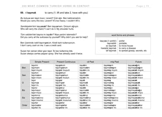2 0 0 M O S T C O M M O N T U R K I S H V E R B S I N C O N T E X T P a g e | 7 5
69. -i taşımak to carry (1. lift and take 2. have with you)
Bu kutuyu sen taşır mısın, Levent? Çok ağır. Ben kaldıramadım.
Would you carry this box, Levent? It’s too heavy. I couldn’t lift it.
Sandalyeleri kim taşıyacak? Ben taşıyamam. Omzum ağrıyor.
Who will carry the chairs? I can’t do it. My shoulder hurts.
Tüm valizleri tek başına mı taşıdın? Niye yardım istemedin?
Did you carry all the suitcases by yourself? Why didn’t you ask for help?
Ben üzerimde nakit taşımıyorum. Kredi kartı kullanıyorum.
I don’t carry cash on me. I use a credit card.
Suzan her zaman biber gazı taşır. İki kez kullanmış bile.
Suzan always carries pepper spray. She has already used it twice.
Simple Present Present Continuous -di Past -miş Past Future
Ben
taşırım
taşımam
taşır mıyım
taşıyorum
taşımıyorum
taşıyor muyum
taşıdım
taşımadım
taşıdım mı
taşımışım
taşımamışım
taşımış mıyım
taşıyacağım
taşımayacağım
taşıyacak mıyım
Sen
taşırsın
taşımazsın
taşır mısın
taşıyorsun
taşımıyorsun
taşıyor musun
taşıdın
taşımadın
taşıdın mı
taşımışsın
taşımamışsın
taşımış mısın
taşıyacaksın
taşımayacaksın
taşıyacak mısın
O
taşır
taşımaz
taşır mı
taşıyor
taşımıyor
taşıyor mu
taşıdı
taşımadı
taşıdı mı
taşımış
taşımamış
taşımış mı
taşıyacak
taşımayacak
taşıyacak mı
Biz
taşırız
taşımayız
taşır mıyız
taşıyoruz
taşımıyoruz
taşıyor muyuz
taşıdık
taşımadık
taşıdık mı
taşımışız
taşımamışız
taşımış mıyız
taşıyacağız
taşımayacağız
taşıyacak mıyız
Siz
taşırsınız
taşımazsınız
taşır mısınız
taşıyorsunuz
taşımıyorsunuz
taşıyor musunuz
taşıdınız
taşımadınız
taşıdınız mı
taşımışsınız
taşımamışsınız
taşımış mısınız
taşıyacaksınız
taşımayacaksınız
taşıyacak mısınız
Onlar
taşırlar
taşımazlar
taşırlar mı
taşıyorlar
taşımıyorlar
taşıyorlar mı
taşıdılar
taşımadılar
taşıdılar mı
taşımışlar
taşımamışlar
taşımışlar mı
taşıyacaklar
taşımayacaklar
taşıyacaklar mı
word forms and phrases
taşıyıcı (= portör)
taşınabilir
ev taşımak
hastalık taşımak
laf taşımak
porter
portable
to move house
to carry a disease
to spread gossip, secrets, etc
 