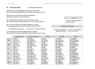 76 | P a g e 2 0 0 M O S T C O M M O N T U R K I S H V E R B S I N C O N T E X T
70. -e/-den taşınmak to move (change place)
Daha büyük bir eve taşınacağız. Çocuklar ayrı odalar istiyor.
We will move into a bigger house. The children want separate rooms.
Eski müdürüm emekli olmuş ve Alanya’ya taşınmış.
My old boss retired and moved to Alanya.
Biz o mahalleye yeni taşındık. Henüz kimseyi tanımıyoruz.
We’ve just moved to that neighbourhood. We don’t know anyone yet.
Ben bir veya iki haftaya bu binadan taşınıyorum. Çok eski.
I’m moving out of this building in one week or two. It’s too old.
bir yerden bir yere taşınmak to move from one place to another
* Dayımlar geçen yaz İstanbul’dan Ankara’ya taşındılar.
My uncle (and his family) moved from Istanbul to Ankara last summer.
Simple Present Present Continuous -di Past -miş Past Future
Ben
taşınırım
taşınmam
taşınır mıyım
taşınıyorum
taşınmıyorum
taşınıyor muyum
taşındım
taşınmadım
taşındım mı
taşınmışım
taşınmamışım
taşınmış mıyım
taşınacağım
taşınmayacağım
taşınacak mıyım
Sen
taşınırsın
taşınmazsın
taşınır mısın
taşınıyorsun
taşınmıyorsun
taşınıyor musun
taşındın
taşınmadın
taşındın mı
taşınmışsın
taşınmamışsın
taşınmış mısın
taşınacaksın
taşınmayacaksın
taşınacak mısın
O
taşınır
taşınmaz
taşınır mı
taşınıyor
taşınmıyor
taşınıyor mu
taşındı
taşınmadı
taşındı mı
taşınmış
taşınmamış
taşınmış mı
taşınacak
taşınmayacak
taşınacak mı
Biz
taşınırız
taşınmayız
taşınır mıyız
taşınıyoruz
taşınmıyoruz
taşınıyor muyuz
taşındık
taşınmadık
taşındık mı
taşınmışız
taşınmamışız
taşınmış mıyız
taşınacağız
taşınmayacağız
taşınacak mıyız
Siz
taşınırsınız
taşınmazsınız
taşınır mısınız
taşınıyorsunuz
taşınmıyorsunuz
taşınıyor musunuz
taşındınız
taşınmadınız
taşındınız mı
taşınmışsınız
taşınmamışsınız
taşınmış mısınız
taşınacaksınız
taşınmayacaksınız
taşınacak mısınız
Onlar
taşınırlar
taşınmazlar
taşınırlar mı
taşınıyorlar
taşınmıyorlar
taşınıyorlar mı
taşındılar
taşınmadılar
taşındılar mı
taşınmışlar
taşınmamışlar
taşınmışlar mı
taşınacaklar
taşınmayacaklar
taşınacaklar mı
* note
The plural suffix -lar refers to
the whole family.
word forms and phrases
birinin evine taşınmak
evden eve nakliyat
to move in with someone
door to door mover
 