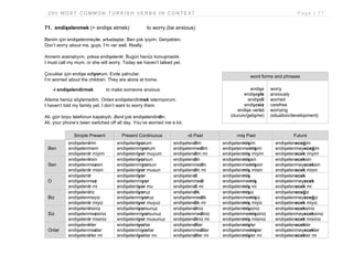 2 0 0 M O S T C O M M O N T U R K I S H V E R B S I N C O N T E X T P a g e | 7 7
71. endişelenmek (= endişe etmek) to worry (be anxious)
Benim için endişelenmeyin, arkadaşlar. Ben çok iyiyim. Gerçekten.
Don’t worry about me, guys. I’m ver well. Really.
Annemi aramalıyım, yoksa endişelenir. Bugün henüz konuşmadık.
I must call my mum, or she will worry. Today we haven’t talked yet.
Çocuklar için endişe ediyorum. Evde yalnızlar.
I’m worried about the children. They are alone at home.
-i endişelendirmek to make someone anxious
Aileme henüz söylemedim. Onları endişelendirmek istemiyorum.
I haven’t told my family yet. I don’t want to worry them.
Ali, gün boyu telefonun kapalıydı. Beni çok endişelendirdin.
Ali, your phone’s been switched off all day. You’ve worried me a lot.
Simple Present Present Continuous -di Past -miş Past Future
Ben
endişelenirim
endişelenmem
endişelenir miyim
endişeleniyorum
endişelenmiyorum
endişeleniyor muyum
endişelendim
endişelenmedim
endişelendim mi
endişelenmişim
endişelenmemişim
endişelenmiş miyim
endişeleneceğim
endişelenmeyeceğim
endişelenecek miyim
Sen
endişelenirsin
endişelenmezsin
endişelenir misin
endişeleniyorsun
endişelenmiyorsun
endişeleniyor musun
endişelendin
endişelenmedin
endişelendin mi
endişelenmişsin
endişelenmemişsin
endişelenmiş misin
endişeleneceksin
endişelenmeyeceksin
endişelenecek misin
O
endişelenir
endişelenmez
endişelenir mi
endişeleniyor
endişelenmiyor
endişeleniyor mu
endişelendi
endişelenmedi
endişelendi mi
endişelenmiş
endişelenmemiş
endişelenmiş mi
endişelenecek
endişelenmeyecek
endişelenecek mi
Biz
endişeleniriz
endişelenmeyiz
endişelenir miyiz
endişeleniyoruz
endişelenmiyoruz
endişeleniyor muyuz
endişelendik
endişelenmedik
endişelendik mi
endişelenmişiz
endişelenmemişiz
endişelenmiş miyiz
endişeleneceğiz
endişelenmeyeceğiz
endişelenecek miyiz
Siz
endişelenirsiniz
endişelenmezsiniz
endişelenir misiniz
endişeleniyorsunuz
endişelenmiyorsunuz
endişeleniyor musunuz
endişelendiniz
endişelenmediniz
endişelendiniz mi
endişelenmişsiniz
endişelenmemişsiniz
endişelenmiş misiniz
endişeleneceksiniz
endişelenmeyeceksiniz
endişelenecek misiniz
Onlar
endişelenirler
endişelenmezler
endişelenirler mi
endişeleniyorlar
endişelenmiyorlar
endişeleniyorlar mı
endişelendiler
endişelenmediler
endişelendiler mi
endişelenmişler
endişelenmemişler
endişelenmişler mi
endişelenecekler
endişelenmeyecekler
endişelenecekler mi
word forms and phrases
endişe
endişeyle
endişeli
endişesiz
endişe verici
(durum/gelişme)
worry
anxiously
worried
carefree
worrying
(situation/development)
 