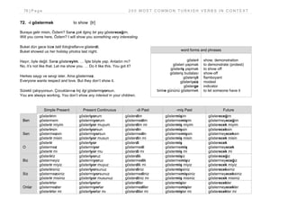 78 | P a g e 2 0 0 M O S T C O M M O N T U R K I S H V E R B S I N C O N T E X T
72. -i göstermek to show [tr]
Buraya gelir misin, Özlem? Sana çok ilginç bir şey göstereceğim.
Will you come here, Özlem? I will show you something very interesting.
Buket dün gece bize tatil fotoğraflarını gösterdi.
Buket showed us her holiday photos last night.
Hayır, öyle değil. Sana göstereyim. … İşte böyle yap. Anladın mı?
No, it’s not like that. Let me show you. … Do it like this. You got it?
Herkes saygı ve sevgi ister. Ama göstermez.
Everyone wants respect and love. But they don’t show it.
Sürekli çalışıyorsun. Çocuklarına hiç ilgi göstermiyorsun.
You are always working. You don’t show any interest in your children.
Simple Present Present Continuous -di Past -miş Past Future
Ben
gösteririm
göstermem
gösterir miyim
gösteriyorum
göstermiyorum
gösteriyor muyum
gösterdim
göstermedim
gösterdim mi
göstermişim
göstermemişim
göstermiş miyim
göstereceğim
göstermeyeceğim
gösterecek miyim
Sen
gösterirsin
göstermezsin
gösterir misin
gösteriyorsun
göstermiyorsun
gösteriyor musun
gösterdin
göstermedin
gösterdin mi
göstermişsin
göstermemişsin
göstermiş misin
göstereceksin
göstermeyeceksin
gösterecek misin
O
gösterir
göstermez
gösterir mi
gösteriyor
göstermiyor
gösteriyor mu
gösterdi
göstermedi
gösterdi mi
göstermiş
göstermemiş
göstermiş mi
gösterecek
göstermeyecek
gösterecek mi
Biz
gösteririz
göstermeyiz
gösterir miyiz
gösteriyoruz
göstermiyoruz
gösteriyor muyuz
gösterdik
göstermedik
gösterdik mi
göstermişiz
göstermemişiz
göstermiş miyiz
göstereceğiz
göstermeyeceğiz
gösterecek miyiz
Siz
gösterirsiniz
göstermezsiniz
gösterir misiniz
gösteriyorsunuz
göstermiyorsunuz
gösteriyor musunuz
gösterdiniz
göstermediniz
gösterdiniz mi
göstermişsiniz
göstermemişsiniz
göstermiş misiniz
göstereceksiniz
göstermeyeceksiniz
gösterecek misiniz
Onlar
gösterirler
göstermezler
gösterirler mi
gösteriyorlar
göstermiyorlar
gösteriyorlar mı
gösterdiler
göstermediler
gösterdiler mi
göstermişler
göstermemişler
göstermişler mi
gösterecekler
göstermeyecekler
gösterecekler mi
word forms and phrases
gösteri
gösteri yapmak
gösteriş yapmak
gösteriş budalası
gösterişli
gösterişsiz
gösterge
birine gününü göstermek
show; demonstration
to demonstrate (protest)
to show off
show-off
flamboyant
modest
indicator
to let someone have it
 