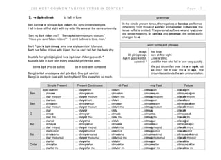 2 0 0 M O S T C O M M O N T U R K I S H V E R B S I N C O N T E X T P a g e | 7
2. -e âşık olmak to fall in love
Ben karıma ilk görüşte âşık oldum. Biz aynı üniversitedeydik.
I fell in love at first sight with my wife. We were at the same university.
‘Sen hiç âşık oldun mu?’ ‘Ben aşka inanmıyorum, dostum.’
‘Have you ever fallen in love?’ ‘I don’t believe in love, man.’
Mert Figen’e âşık olmuş, ama ona söyleyemiyor. Utanıyor.
Mert has fallen in love with Figen, but he can’t tell her. He feels shy.
Mustafa her gördüğü güzel kıza âşık olur. Adam şıpsevdi. *
Mustafa falls in love with every beautiful girl he has seen.
birine âşık (+to be suffix) be in love with someone
Bengü erkek arkadaşına deli gibi âşık. Onu çok seviyor.
Bengü is madly in love with her boyfriend. She loves him so much.
grammar
In the simple present tense, the negatives of ben/biz are formed
differently from those of sen/siz and o/onlar. In ben/biz, the
tense suffix is omitted. The personal suffixes -m and -yız cover
the tense meaning. In sen/siz and on/onlar, the tense suffix
changes to -z.
word forms and phrases
ilk aşk
ilk görüşte aşk
Aşkın gözü kördür.
şıpsevdi *
first love
love at first sight
Love is blind.
used for men who fall in love very quickly.
We put circumflex over the a in âşık, but
we don’t put it over the a in aşk. The
circumflex extends the a in pronunciation.
Simple Present Present Continuous -di Past -miş Past Future
Ben
âşık olurum
... olmam
... olur muyum
... oluyorum
... olmuyorum
... oluyor muyum
... oldum
... olmadım
... oldum mu
... olmuşum
... olmamışım
... olmuş muyum
... olacağım
... olmayacağım
... olacak mıyım
Sen
... olursun
... olmazsın
... olur musun
... oluyorsun
... olmuyorsun
... oluyor musun
... oldun
... olmadın
... oldun mu
... olmuşsun
... olmamışsın
... olmuş musun
... olacaksın
... olmayacaksın
... olacak mısın
O
... olur
... olmaz
... olur mu
... oluyor
... olmuyor
... oluyor mu
... oldu
... olmadı
... oldu mu
... olmuş
... olmamış
... olmuş mu
... olacak
... olmayacak
... olacak mı
Biz
... oluruz
... olmayız
... olur muyuz
... oluyoruz
... olmuyoruz
... oluyor muyuz
... olduk
... olmadık
... olduk mu
... olmuşuz
... olmamışız
... olmuş muyuz
... olacağız
... olmayacağız
... olacak mıyız
Siz
... olursunuz
... olmazsınız
... olur musunuz
... oluyorsunuz
... olmuyorsunuz
... oluyor musunuz
... oldunuz
... olmadınız
... oldunuz mu
... olmuşsunuz
... olmamışsınız
... olmuş musunuz
... olacaksınız
... olmayacaksınız
... olacak mısınız
Onlar
... olurlar
... olmazlar
... olurlar mı
... oluyorlar
... olmuyorlar
... oluyorlar mı
... oldular
... olmadılar
... oldular mı
... olmuşlar
... olmamışlar
... olmuşlar mı
... olacaklar
... olmayacaklar
... olacaklar mı
 