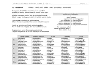 2 0 0 M O S T C O M M O N T U R K I S H V E R B S I N C O N T E X T P a g e | 7 9
73. -i kaybetmek to lose (1. cannot find 2. not win 3. die 4. stop having 5. money/time)
Ne arıyorsun, Mustafa? Sen yine telefonunu mu kaybettin?
What are you seeking, Mustafa? Have you lost your phone again?
Hiç kimse hükûmetten memnun değil. Bu seçimi kesin kaybeder.
Nobody is happy with the government. It will definitely lose this election.
Çin virüsünden milyonlarca kişi hayatını kaybetti.
Millions of people have lost their lives because of the Chinese virus.
Her gün işe geç kalıyorsun. Bir gün işini kaybedeceksin.
You are late for work every day. One day you will lose your job.
Cengiz arabasını satıyor. Borsada çok para kaybetmiş.
Cengiz is selling his car. He lost a lot of money on the stock market.
Simple Present Present Continuous -di Past -miş Past Future
Ben
kaybederim
kaybetmem
kaybeder miyim
kaybediyorum
kaybetmiyorum
kaybediyor muyum
kaybettim
kaybetmedim
kaybettim mi
kaybetmişim
kaybetmemişim
kaybetmiş miyim
kaybedeceğim
kaybetmeyeceğim
kaybedecek miyim
Sen
kaybedersin
kaybetmezsin
kaybeder misin
kaybediyorsun
kaybetmiyorsun
kaybediyor musun
kaybettin
kaybetmedin
kaybettin mi
kaybetmişsin
kaybetmemişsin
kaybetmiş misin
kaybedeceksin
kaybetmeyeceksin
kaybedecek misin
O
kaybeder
kaybetmez
kaybeder mi
kaybediyor
kaybetmiyor
kaybediyor mu
kaybetti
kaybetmedi
kaybetti mi
kaybetmiş
kaybetmemiş
kaybetmiş mi
kaybedecek
kaybetmeyecek
kaybedecek mi
Biz
kaybederiz
kaybetmeyiz
kaybeder miyiz
kaybediyoruz
kaybetmiyoruz
kaybediyor muyuz
kaybettik
kaybetmedik
kaybettik mi
kaybetmişiz
kaybetmemişiz
kaybetmiş miyiz
kaybedeceğiz
kaybetmeyeceğiz
kaybedecek miyiz
Siz
kaybedersiniz
kaybetmezsiniz
kaybeder misiniz
kaybediyorsunuz
kaybetmiyorsunuz
kaybediyor musunuz
kaybettiniz
kaybetmediniz
kaybettiniz mi
kaybetmişsiniz
kaybetmemişsiniz
kaybetmiş misiniz
kaybedeceksiniz
kaybetmeyeceksiniz
kaybedecek misiniz
Onlar
kaybederler
kaybetmezler
kaybederler mi
kaybediyorlar
kaybetmiyorlar
kaybediyorlar mı
kaybettiler
kaybetmediler
kaybettiler mi
kaybetmişler
kaybetmemişler
kaybetmişler mi
kaybedecekler
kaybetmeyecekler
kaybedecekler mi
word forms and collocations
kayıp
kaybolmak
ilgini kaybetmek
ümidini kaybetmek
güvenini kaybetmek
öz güvenini kaybetmek
The possessive suffix
changes according to person:
ilgimi, ümidimi, etc.
missing
to go missing; get lost
to lose your interest
to lose your hope
to lose your trust
to lose your self-confidence
 