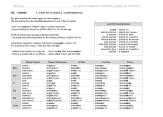 86 | P a g e 2 0 0 M O S T C O M M O N T U R K I S H V E R B S I N C O N T E X T
80. -i aramak 1. to look for; to search 2. to call (telephone)
Biz şehir merkezinde kiralık eşyalı bir daire arıyoruz.
We are looking for a furnished flat/apartment to rent in the city centre.
Ozan’ı mı arıyorsun? Ofisten 5 veya 10 dakika önce çıktı.
Are you looking for Ozan? He left the office 5 or 10 minutes ago.
Polis her yerde kayıp çocuğu aradı fakat bulamadı.
The police searched everywhere for the missing child but couldn’t find him.
Şimdi biraz meşgulüm, hayatım. Seni sonra arayacağım, tamam mı?
I’m a bit busy now, honey. I’ll call you later, all right?
Telefonumda cevapsız bir çağrı var. … Ozan aramış. Geri aramayacağım.
There is a missed call on my phone. … Ozan called. I won’t call him back.
Simple Present Present Continuous -di Past -miş Past Future
Ben
ararım
aramam
arar mıyım
arıyorum
aramıyorum
arıyor muyum
aradım
aramadım
aradım mı
aramışım
aramamışım
aramış mıyım
arayacağım
aramayacağım
arayacak mıyım
Sen
ararsın
aramazsın
arar mısın
arıyorsun
aramıyorsun
arıyor musun
aradın
aramadın
aradın mı
aramışsın
aramamışsın
aramış mısın
arayacaksın
aramayacaksın
arayacak mısın
O
arar
aramaz
arar mı
arıyor
aramıyor
arıyor mu
aradı
aramadı
aradı mı
aramış
aramamış
aramış mı
arayacak
aramayacak
arayacak mı
Biz
ararız
aramayız
arar mıyız
arıyoruz
aramıyoruz
arıyor muyuz
aradık
aramadık
aradık mı
aramışız
aramamışız
aramış mıyız
arayacağız
aramayacağız
arayacak mıyız
Siz
ararsınız
aramazsınız
arar mısınız
arıyorsunuz
aramıyorsunuz
arıyor musunuz
aradınız
aramadınız
aradınız mı
aramışsınız
aramamışsınız
aramış mısınız
arayacaksınız
aramayacaksınız
arayacak mısınız
Onlar
ararlar
aramazlar
ararlar mı
arıyorlar
aramıyorlar
arıyorlar mı
aradılar
aramadılar
aradılar mı
aramışlar
aramamışlar
aramışlar mı
arayacaklar
aramayacaklar
arayacaklar mı
word forms and phrases
arama
arama kurtarma
iş aramak
çözüm aramak
bahane aramak
çare aramak
didik didik aramak
bela aramak
samanlıkta iğne
aramak
search (n)
search and rescue
to look for work
to look for a solution
to look for an excuse
to look for a remedy
to search thoroughly
to look for trouble
to look for a needle in
a haystack
 