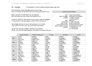 2 0 0 M O S T C O M M O N T U R K I S H V E R B S I N C O N T E X T P a g e | 8 7
81. -i kırmak 1. to break [tr] 2. to hurt (make someone upset, sad, etc)
Ümit hastanede. Sabah bisikletten düştü ve kolunu kırdı.
Ümit is in hospital. He fell off the bike in the morning and broke his arm.
Benim vazomu kim kırdı? Benim için çok değerliydi.
Who has broken my vase? It was very important to me.
O herifi bu sokakta bir daha görürsem yemin ederim kafasını kıracağım.
If I see that guy in this street again, I swear I’ll knock his head off.
Seni kırmak istemiyorum, aşkım. Bu tartışmaya bir son verelim.
I don’t want to hurt you, love. Let’s put an end to this quarrel.
Osman, dün Selini çok kırmışsın. Senden bir özür bekliyor.
Osman, you hurt Selin badly yesterday. She expects an apology from you.
Simple Present Present Continuous -di Past -miş Past Future
Ben
kırarım
kırmam
kırar mıyım
kırıyorum
kırmıyorum
kırıyor muyum
kırdım
kırmadım
kırdım mı
kırmışım
kırmamışım
kırmış mıyım
kıracağım
kırmayacağım
kıracak mıyım
Sen
kırarsın
kırmazsın
kırar mısın
kırıyorsun
kırmıyorsun
kırıyor musun
kırdın
kırmadın
kırdın mı
kırmışsın
kırmamışsın
kırmış mısın
kıracaksın
kırmayacaksın
kıracak mısın
O
kırar
kırmaz
kırar mı
kırıyor
kırmıyor
kırıyor mu
kırdı
kırmadı
kırdı mı
kırmış
kırmamış
kırmış mı
kıracak
kırmayacak
kıracak mı
Biz
kırarız
kırmayız
kırar mıyız
kırıyoruz
kırmıyoruz
kırıyor muyuz
kırdık
kırmadık
kırdık mı
kırmışız
kırmamışız
kırmış mıyız
kıracağız
kırmayacağız
kıracak mıyız
Siz
kırarsınız
kırmazsınız
kırar mısınız
kırıyorsunuz
kırmıyorsunuz
kırıyor musunuz
kırdınız
kırmadınız
kırdınız mı
kırmışsınız
kırmamışsınız
kırmış mısınız
kıracaksınız
kırmayacaksınız
kıracak mısınız
Onlar
kırarlar
kırmazlar
kırarlar mı
kırıyorlar
kırmıyorlar
kırıyorlar mı
kırdılar
kırmadılar
kırdılar mı
kırmışlar
kırmamışlar
kırmışlar mı
kıracaklar
kırmayacaklar
kıracaklar mı
word forms and phrases
kırık
kırılır x kırılmaz
kırılgan
kırıcı
pot kırmak
okulu kırmak
birinin kalbini kırmak
birinin cesaretini kırmak
kırılmak
broken (bone/object)
breakable x unbreakable
1. fragile (situation)
2. touchy (person)
offending
to make a faux pas
to play truant/hooky
to break someone’s heart
to dishearten someone
1. to break [intr]
2. to be offended
 