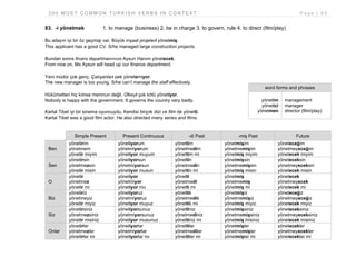 2 0 0 M O S T C O M M O N T U R K I S H V E R B S I N C O N T E X T P a g e | 8 9
83. -i yönetmek 1. to manage (business) 2. be in charge 3. to govern, rule 4. to direct (film/play)
Bu adayın iyi bir öz geçmişi var. Büyük inşaat projeleri yönetmiş.
This applicant has a good CV. S/he managed large construction projects.
Bundan sonra finans departmanımızı Aysun Hanım yönetecek.
From now on, Ms Aysun will head up our finance department.
Yeni müdür çok genç. Çalışanları pek yönetemiyor.
The new manager is too young. S/he can’t manage the staff effectively.
Hükûmetten hiç kimse memnun değil. Ülkeyi çok kötü yönetiyor.
Nobody is happy with the government. It governs the country very badly.
Kartal Tibet iyi bir sinema oyuncuydu. Kendisi birçok dizi ve film de yönetti.
Kartal Tibet was a good film actor. He also directed many series and films.
Simple Present Present Continuous -di Past -miş Past Future
Ben
yönetirim
yönetmem
yönetir miyim
yönetiyorum
yönetmiyorum
yönetiyor muyum
yönettim
yönetmedim
yönettim mi
yönetmişim
yönetmemişim
yönetmiş miyim
yöneteceğim
yönetmeyeceğim
yönetecek miyim
Sen
yönetirsin
yönetmezsin
yönetir misin
yönetiyorsun
yönetmiyorsun
yönetiyor musun
yönettin
yönetmedin
yönettin mi
yönetmişsin
yönetmemişsin
yönetmiş misin
yöneteceksin
yönetmeyeceksin
yönetecek misin
O
yönetir
yönetmez
yönetir mi
yönetiyor
yönetmiyor
yönetiyor mu
yönetti
yönetmedi
yönetti mi
yönetmiş
yönetmemiş
yönetmiş mi
yönetecek
yönetmeyecek
yönetecek mi
Biz
yönetiriz
yönetmeyiz
yönetir miyiz
yönetiyoruz
yönetmiyoruz
yönetiyor muyuz
yönettik
yönetmedik
yönettik mi
yönetmişiz
yönetmemişiz
yönetmiş miyiz
yöneteceğiz
yönetmeyeceğiz
yönetecek miyiz
Siz
yönetirsiniz
yönetmezsiniz
yönetir misiniz
yönetiyorsunuz
yönetmiyorsunuz
yönetiyor musunuz
yönettiniz
yönetmediniz
yönettiniz mi
yönetmişsiniz
yönetmemişsiniz
yönetmiş misiniz
yöneteceksiniz
yönetmeyeceksiniz
yönetecek misiniz
Onlar
yönetirler
yönetmezler
yönetirler mi
yönetiyorlar
yönetmiyorlar
yönetiyorlar mı
yönettiler
yönetmediler
yönettiler mi
yönetmişler
yönetmemişler
yönetmişler mi
yönetecekler
yönetmeyecekler
yönetecekler mi
word forms and phrases
yönetim
yönetici
yönetmen
management
manager
director (film/play)
 
