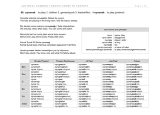 2 0 0 M O S T C O M M O N T U R K I S H V E R B S I N C O N T E X T P a g e | 9 1
85. oynamak to play (1. children 2. games/sports 3. theatre/film) -i oynamak to play (pretend)
Çocuklar salonda oynuyorlar. Bebek de uyuyor.
The kids are playing in the living room. And the baby’s asleep.
Biz dersten sonra satranç oynayacağız. Gelip izleyebilirsin.
We will play chess after class. You can come and watch.
Berna’yla ben her cuma işten sonra tenis oynarız.
Berna and I play tennis every Friday after work.
Kemal Sunal 82 filmde oynamış.
Kemal Sunal [was a famous comedian] appeared in 82 films.
Aptalı oynama. Neden bahsettiğimi çok iyi biliyorsun.
Don’t play dumb. You know very well what I’m talking about.
Simple Present Present Continuous -di Past -miş Past Future
Ben
oynarım
oynamam
oynar mıyım
oynuyorum
oynamıyorum
oynuyor muyum
oynadım
oynamadım
oynadım mı
oynamışım
oynamamışım
oynamış mıyım
oynayacağım
oynamayacağım
oynayacak mıyım
Sen
oynarsın
oynamazsın
oynar mısın
oynuyorsun
oynamıyorsun
oynuyor musun
oynadın
oynamadın
oynadın mı
oynamışsın
oynamamışsın
oynamış mısın
oynayacaksın
oynamayacaksın
oynayacak mısın
O
oynar
oynamaz
oynar mı
oynuyor
oynamıyor
oynuyor mu
oynadı
oynamadı
oynadı mı
oynamış
oynamamış
oynamış mı
oynayacak
oynamayacak
oynayacak mı
Biz
oynarız
oynamayız
oynar mıyız
oynuyoruz
oynamıyoruz
oynuyor muyuz
oynadık
oynamadık
oynadık mı
oynamışız
oynamamışız
oynamış mıyız
oynayacağız
oynamayacağız
oynayacak mıyız
Siz
oynarsınız
oynamazsınız
oynar mısınız
oynuyorsunuz
oynamıyorsunuz
oynuyor musunuz
oynadınız
oynamadınız
oynadınız mı
oynamışsınız
oynamamışsınız
oynamış mısınız
oynayacaksınız
oynamayacaksınız
oynayacak mısınız
Onlar
oynarlar
oynamazlar
oynarlar mı
oynuyorlar
oynamıyorlar
oynuyorlar mı
oynadılar
oynamadılar
oynadılar mı
oynamışlar
oynamamışlar
oynamışlar mı
oynayacaklar
oynamayacaklar
oynayacaklar mı
word forms and phrases
oyun
oyun alanı
oyuncu
oyunculuk
oyuncak
çocuk oyuncağı
satranç/tavla/kağıt oynamak
game; play
playground
player; actor
acting
toy
a piece of cake
to play chess/backgammon/cards
 