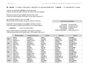 92 | P a g e 2 0 0 M O S T C O M M O N T U R K I S H V E R B S I N C O N T E X T
86. çalmak 1. to play (i. instrument ii. radio/CD) 2. to ring (phone/bell) [intr] -i çalmak 1. to ring (bell) [tr] 2. to steal
Yasemin çok güzel gitar çalabiliyor. Sesi de çok güzel.
Yasemin can play the guitar very well. Her voice is also very beautiful.
Radyoda çok güzel bir şarkı çalıyor. Dinlemek ister misin?
A very nice song is playing on the radio. Do you want to listen to it?
Sen duştayken telefonun uzun uzun çaldı.
When you were in the shower, your phone rang for a long time.
Arabamdan dizüstü bilgisayarımı çalmışlar. Kahrolası hırsızlar!
They have stolen my laptop computer from my car. Damn thieves!
-i çaldırmak to have something stolen
Bugün pazarda telefonumu çaldırdım. Daha geçen ay almıştım.
I had my phone stolen at the market today. I only bought it last month.
Simple Present Present Continuous -di Past -miş Past Future
Ben
çalarım
çalmam
çalar mıyım
çalıyorum
çalmıyorum
çalıyor muyum
çaldım
çalmadım
çaldım mı
çalmışım
çalmamışım
çalmış mıyım
çalacağım
çalmayacağım
çalacak mıyım
Sen
çalarsın
çalmazsın
çalar mısın
çalıyorsun
çalmıyorsun
çalıyor musun
çaldın
çalmadın
çaldın mı
çalmışsın
çalmamışsın
çalmış mısın
çalacaksın
çalmayacaksın
çalacak mısın
O
çalar
çalmaz
çalar mı
çalıyor
çalmıyor
çalıyor mu
çaldı
çalmadı
çaldı mı
çalmış
çalmamış
çalmış mı
çalacak
çalmayacak
çalacak mı
Biz
çalarız
çalmayız
çalar mıyız
çalıyoruz
çalmıyoruz
çalıyor muyuz
çaldık
çalmadık
çaldık mı
çalmışız
çalmamışız
çalmış mıyız
çalacağız
çalmayacağız
çalacak mıyız
Siz
çalarsınız
çalmazsınız
çalar mısınız
çalıyorsunuz
çalmıyorsunuz
çalıyor musunuz
çaldınız
çalmadınız
çaldınız mı
çalmışsınız
çalmamışsınız
çalmış mısınız
çalacaksınız
çalmayacaksınız
çalacak mısınız
Onlar
çalarlar
çalmazlar
çalarlar mı
çalıyorlar
çalmıyorlar
çalıyorlar mı
çaldılar
çalmadılar
çaldılar mı
çalmışlar
çalmamışlar
çalmışlar mı
çalacaklar
çalmayacaklar
çalacaklar mı
word forms and phrases
zili çalmak
kapıyı çalmak
korna çalmak
ıslık çalmak
çalıntı (araba/telefon)
to ring the bell
to knock the door
to honk car horn
to whistle
stolen (car/phone)
 
