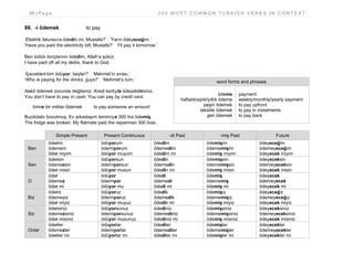 94 | P a g e 2 0 0 M O S T C O M M O N T U R K I S H V E R B S I N C O N T E X T
88. -i ödemek to pay
‘Elektrik faturasını ödedin mi, Mustafa?’ ‘Yarın ödeyeceğim.’
‘Have you paid the electricity bill, Mustafa?’ ‘I’ll pay it tomorrow.’
Ben bütün borçlarımı ödedim, Allah’a şükür.
I have paid off all my debts, thank to God.
‘İçecekleri kim ödüyor, beyler?’ ‘Mehmet’in sırası.’
‘Who is paying for the drinks, guys?’ ‘Mehmet’s turn.’
Nakit ödemek zorunda değilsiniz. Kredi kartıyla ödeyebilirsiniz.
You don’t have to pay in cash. You can pay by credit card.
birine bir miktar ödemek to pay someone an amount
Buzdolabı bozulmuş. Ev arkadaşım tamirciye 300 lira ödemiş.
The fridge was broken. My flatmate paid the repairman 300 liras.
Simple Present Present Continuous -di Past -miş Past Future
Ben
öderim
ödemem
öder miyim
ödüyorum
ödemiyorum
ödüyor muyum
ödedim
ödemedim
ödedim mi
ödemişim
ödememişim
ödemiş miyim
ödeyeceğim
ödemeyeceğim
ödeyecek miyim
Sen
ödersin
ödemezsin
öder misin
ödüyorsun
ödemiyorsun
ödüyor musun
ödedin
ödemedin
ödedin mi
ödemişsin
ödememişsin
ödemiş misin
ödeyeceksin
ödemeyeceksin
ödeyecek misin
O
öder
ödemez
öder mi
ödüyor
ödemiyor
ödüyor mu
ödedi
ödemedi
ödedi mi
ödemiş
ödememiş
ödemiş mi
ödeyecek
ödemeyecek
ödeyecek mi
Biz
öderiz
ödemeyiz
öder miyiz
ödüyoruz
ödemiyoruz
ödüyor muyuz
ödedik
ödemedik
ödedik mi
ödemişiz
ödememişiz
ödemiş miyiz
ödeyeceğiz
ödemeyeceğiz
ödeyecek miyiz
Siz
ödersiniz
ödemezsiniz
öder misiniz
ödüyorsunuz
ödemiyorsunuz
ödüyor musunuz
ödediniz
ödemediniz
ödediniz mi
ödemişsiniz
ödememişsiniz
ödemiş misiniz
ödeyeceksiniz
ödemeyeceksiniz
ödeyecek misiniz
Onlar
öderler
ödemezler
öderler mi
ödüyorlar
ödemiyorlar
ödüyorlar mı
ödediler
ödemediler
ödediler mi
ödemişler
ödememişler
ödemişler mi
ödeyecekler
ödemeyecekler
ödeyecekler mi
word forms and phrases
ödeme
haftalık/aylık/yıllık ödeme
peşin ödemek
taksitle ödemek
geri ödemek
payment
weekly/monthly/yearly payment
to pay upfront
to pay in instalments
to pay back
 