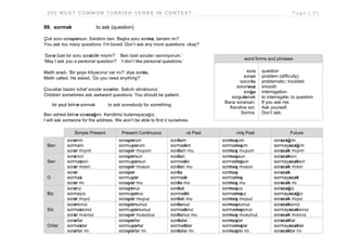 2 0 0 M O S T C O M M O N T U R K I S H V E R B S I N C O N T E X T P a g e | 9 5
89. sormak to ask (question)
Çok soru soruyorsun. Sıkıldım ben. Başka soru sorma, tamam mı?
You ask too many questions. I’m bored. Don’t ask any more questions, okay?
‘Sana özel bir soru sorabilir miyim?’ ‘Ben özel soruları sevmiyorum.’
‘May I ask you a personal question?’ ‘I don’t like personal questions.’
Melih aradı. ‘Bir şeye ihtiyacınız var mı?’ diye sordu.
Melih called. He asked, ‘Do you need anything?’
Çocuklar bazen tuhaf sorular sorarlar. Sabırlı olmalısınız.
Children sometimes ask awkward questions. You should be patient.
bir şeyi birine sormak to ask somebody for something
Ben adresi birine soracağım. Kendimiz bulamayacağız.
I will ask someone for the address. We won’t be able to find it ourselves.
Simple Present Present Continuous -di Past -miş Past Future
Ben
sorarım
sormam
sorar mıyım
soruyorum
sormuyorum
soruyor muyum
sordum
sormadım
sordum mu
sormuşum
sormamışım
sormuş muyum
soracağım
sormayacağım
soracak mıyım
Sen
sorarsın
sormazsın
sorar mısın
soruyorsun
sormuyorsun
soruyor musun
sordun
sormadın
sordun mu
sormuşsun
sormamışsın
sormuş musun
soracaksın
sormayacaksın
soracak mısın
O
sorar
sormaz
sorar mı
soruyor
sormuyor
soruyor mu
sordu
sormadı
sordu mu
sormuş
sormamış
sormuş mu
soracak
sormayacak
soracak mı
Biz
sorarız
sormayız
sorar mıyız
soruyoruz
sormuyoruz
soruyor muyuz
sorduk
sormadık
sorduk mu
sormuşuz
sormamışız
sormuş muyuz
soracağız
sormayacağız
soracak mıyız
Siz
sorarsınız
sormazsınız
sorar mısınız
soruyorsunuz
sormuyorsunuz
soruyor musunuz
sordunuz
sormadınız
sordunuz mu
sormuşsunuz
sormamışsınız
sormuş musunuz
soracaksınız
sormayacaksınız
soracak mısınız
Onlar
sorarlar
sormazlar
sorarlar mı
soruyorlar
sormuyorlar
soruyorlar mı
sordular
sormadılar
sordular mı
sormuşlar
sormamışlar
sormuşlar mı
soracaklar
sormayacaklar
soracaklar mı
word forms and phrases
soru
sorun
sorunlu
sorunsuz
sorgu
sorgulamak
Bana sorarsan.
Kendine sor.
Sorma.
question
problem (difficulty)
problematic; troubled
smooth
interrogation
to interrogate; to question
If you ask me.
Ask yourself.
Don’t ask.
 