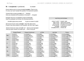 96 | P a g e 2 0 0 M O S T C O M M O N T U R K I S H V E R B S I N C O N T E X T
90. -i cevaplamak (= yanıtlamak) to answer
Kusura bakma ama bu soruyu cevaplamayacağım. Özel bir soru.
I’m sorry, but I won’t answer this question. It’s a personal question.
Yazılıda bütün soruları yanıtladın mı? … Tebrikler!
Have you answered all the questions in the exam? … Congrats!
Paragrafı okuyunuz ve aşağıdaki soruları cevaplayınız.
Read the paragraph and answer the following questions.
birine/bir şeye cevap vermek to give an answer to sb/sth
Soruna çok kısa bir cevap vereceğim. Hayır! Bir daha sorma.
I’ll give a very short answer to your question. No! Don’t ask it again.
‘Serkan’a henüz bir cevap vermedin mi?’ ‘Sanırım evet diyeceğim.’
‘Have you given Serkan an answer yet?’ ‘I think I’ll say yes.’
Simple Present Present Continuous -di Past -miş Past Future
Ben
cevaplarım
cevaplamam
cevaplar mıyım
cevaplıyorum
cevaplamıyorum
cevaplıyor muyum
cevapladım
cevaplamadım
cevapladım mı
cevaplamışım
cevaplamamışım
cevaplamış mıyım
cevaplayacağım
cevaplamayacağım
cevaplayacak mıyım
Sen
cevaplarsın
cevaplamazsın
cevaplar mısın
cevaplıyorsun
cevaplamıyorsun
cevaplıyor musun
cevapladın
cevaplamadın
cevapladın mı
cevaplamışsın
cevaplamamışsın
cevaplamış mısın
cevaplayacaksın
cevaplamayacaksın
cevaplayacak mısın
O
cevaplar
cevaplamaz
cevaplar mı
cevaplıyor
cevaplamıyor
cevaplıyor mu
cevapladı
cevaplamadı
cevapladı mı
cevaplamış
cevaplamamış
cevaplamış mı
cevaplayacak
cevaplamayacak
cevaplayacak mı
Biz
cevaplarız
cevaplamayız
cevaplar mıyız
cevaplıyoruz
cevaplamıyoruz
cevaplıyor muyuz
cevapladık
cevaplamadık
cevapladık mı
cevaplamışız
cevaplamamışız
cevaplamış mıyız
cevaplayacağız
cevaplamayacağız
cevaplayacak mıyız
Siz
cevaplarsınız
cevaplamazsınız
cevaplar mısınız
cevaplıyorsunuz
cevaplamıyorsunuz
cevaplıyor musunuz
cevapladınız
cevaplamadınız
cevapladınız mı
cevaplamışsınız
cevaplamamışsınız
cevaplamış mısınız
cevaplayacaksınız
cevaplamayacaksınız
cevaplayacak mısınız
Onlar
cevaplarlar
cevaplamazlar
cevaplarlar mı
cevaplıyorlar
cevaplamıyorlar
cevaplıyorlar mı
cevapladılar
cevaplamadılar
cevapladılar mı
cevaplamışlar
cevaplamamışlar
cevaplamışlar mı
cevaplayacaklar
cevaplamayacaklar
cevaplayacaklar mı
word forms and phrases
cevap (= yanıt)
doğru cevap
yanlış cevap
cevap aramak
cevapsız
cevapsız arama
answer; reply
right/correct answer
wrong/incorrect answer
to look for an answer
unanswered
missed call
 