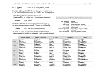 2 0 0 M O S T C O M M O N T U R K I S H V E R B S I N C O N T E X T P a g e | 9 7
91. -i giymek to put on; to wear (clothes, shoes)
Dışarı çok soğuk, çocuklar. Montlarınızı giyin, yoksa hasta olursunuz.
It’s too cold outside, children. Put on your coats, or else you will get sick.
Takım elbise giymişsin. İş görüşmen filan mı var?
You are wearing a suit. Do you have a job interview or something?
giyinmek to get dressed
Giyiniyorum, hayatım. Bir dakikaya geliyorum. Sen bir şeyler iç.
I’m getting dressed, honey. Coming in a minute. You have a drink.
-i takmak to put on/to wear (glasses/jewellery)
Alt yazılar çok küçük, okuyamıyorum. Gözlüğümü takmam lâzım.
The subtitles are too small, I can’t read them. I have to put my glasses on.
Simple Present Present Continuous -di Past -miş Past Future
Ben
giyerim
giymem
giyer miyim
giyiyorum
giymiyorum
giyiyor muyum
giydim
giymedim
giydim mi
giymişim
giymemişim
giymiş miyim
giyeceğim
giymeyeceğim
giyecek miyim
Sen
giyersin
giymezsin
giyer misin
giyiyorsun
giymiyorsun
giyiyor musun
giydin
giymedin
giydin mi
giymişsin
giymemişsin
giymiş misin
giyeceksin
giymeyeceksin
giyecek misin
O
giyer
giymez
giyer mi
giyiyor
giymiyor
giyiyor mu
giydi
giymedi
giydi mi
giymiş
giymemiş
giymiş mi
giyecek
giymeyecek
giyecek mi
Biz
giyeriz
giymeyiz
giyer miyiz
giyiyoruz
giymiyoruz
giyiyor muyuz
giydik
giymedik
giydik mi
giymişiz
giymemişiz
giymiş miyiz
giyeceğiz
giymeyeceğiz
giyecek miyiz
Siz
giyersiniz
giymezsiniz
giyer misiniz
giyiyorsunuz
giymiyorsunuz
giyiyor musunuz
giydiniz
giymediniz
giydiniz mi
giymişsiniz
giymemişsiniz
giymiş misiniz
giyeceksiniz
giymeyeceksiniz
giyecek misiniz
Onlar
giyerler
giymezler
giyerler mi
giyiyorlar
giymiyorlar
giyiyorlar mı
giydiler
giymediler
giydiler mi
giymişler
giymemişler
giymişler mi
giyecekler
giymeyecekler
giyecekler mi
word forms and phrases
giysi (= elbise)
iyi giyimli
şık giyimli
giyinik
yarı giyinik
alelacele giyinmek
takı
takıp takıştırmak
clothes
well-dressed
elegantly/smartly dressed
dressed (having your clothes on)
half dressed
to quickly put on your clothes
jewellery
to put on your best clothes
 