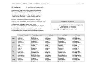 200 MOST COMMON TURKISH VERBS IN CONTEXT.pdf
