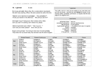 200 MOST COMMON TURKISH VERBS IN CONTEXT.pdf