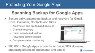 Protecting Your Google Apps 
Spanning Backup for Google Apps 
• Secure daily, automated backup and recovery for Gmail, 
Drive, Calendar, Contacts and Sites 
– Automated and on-demand backups 
– Granular recovery 
– Rapid search and restore 
– Advanced administration 
– Complete status monitoring 
• 300,000+ Google Apps accounts across 4,000+ domains, 
protecting billions of documents and emails 
 