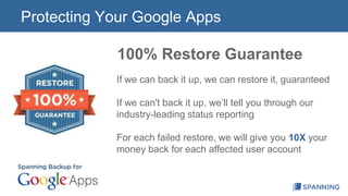 Protecting Your Google Apps 
100% Restore Guarantee 
If we can back it up, we can restore it, guaranteed 
If we can't back it up, we’ll tell you through our 
industry-leading status reporting 
For each failed restore, we will give you 10X your 
money back for each affected user account 
 