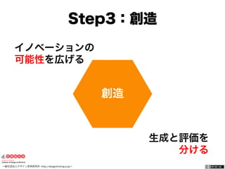 一般社団法人デザイン思考研究所 <http://designthinking.or.jp/>    
創造
イノベーションの
可能性を広げる
生成と評価を
分ける
Step3：創造
 