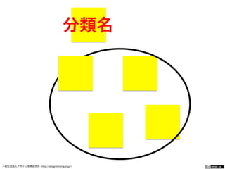 一般社団法人デザイン思考研究所 <http://designthinking.or.jp/>    
分類名
 