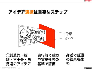 一般社団法人デザイン思考研究所 <http://designthinking.or.jp/>    
⃝創造的・粗
雑・不十分・未
発達のアイデア
身近で普通
の結果を生
む
実行前に魅力
や実現性等の
基準で評価
アイデア選択は重要なステップ
 