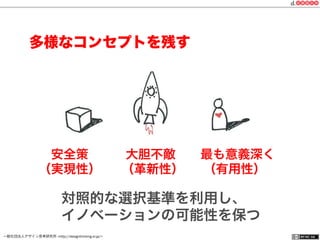 一般社団法人デザイン思考研究所 <http://designthinking.or.jp/>    
対照的な選択基準を利用し、
イノベーションの可能性を保つ
 安全策   大胆不敵  最も意義深く
（実現性）  （革新性）  （有用性）
多様なコンセプトを残す
 