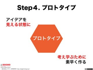 一般社団法人デザイン思考研究所 <http://designthinking.or.jp/>    
アイデアを
見える状態に
考え学ぶために
素早く作る
Step４. プロトタイプ
プロトタイプ
 