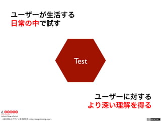 一般社団法人デザイン思考研究所 <http://designthinking.or.jp/>    
Test
ユーザーが生活する
日常の中で試す
ユーザーに対する
より深い理解を得る
 