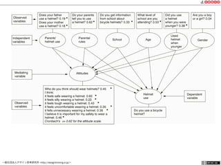 一般社団法人デザイン思考研究所 <http://designthinking.or.jp/>    
 