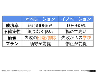 一般社団法人デザイン思考研究所 <http://designthinking.or.jp/>    
オペレーション イノベーション
成功率 99.99966％ 10∼60％
不確実性 限りなく低い 極めて高い
価値 失敗の回避/排除 失敗からの学び
プラン 順守が前提 修正が前提
参照：小林三郎(2012); Govindarajan,V., Trimble,C.(2012) ; Judson et al. (2006)
 