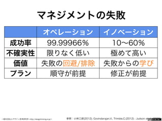 一般社団法人デザイン思考研究所 <http://designthinking.or.jp/>    
オペレーション イノベーション
成功率 99.99966％ 10∼60％
不確実性 限りなく低い 極めて高い
価値 失敗の回避/排除 失敗からの学び
プラン 順守が前提 修正が前提
参照：小林三郎(2012); Govindarajan,V., Trimble,C.(2012) ; Judson et al. (2006)
マネジメントの失敗
 