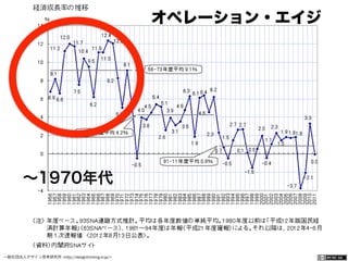 一般社団法人デザイン思考研究所 <http://designthinking.or.jp/>    
∼1970年代
オペレーション・エイジ
 