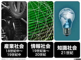 一般社団法人デザイン思考研究所 <http://designthinking.or.jp/>    
産業社会
18世紀中∼
19世紀中
情報社会
19世紀後∼
20世紀
知識社会
21世紀
 