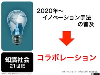 一般社団法人デザイン思考研究所 <http://designthinking.or.jp/>    
知識社会
21世紀
2020年∼
 イノベーション手法
の普及
コラボレーション
参照：P. F. ドラッカー (1993)『ポスト資本主義社会』
 