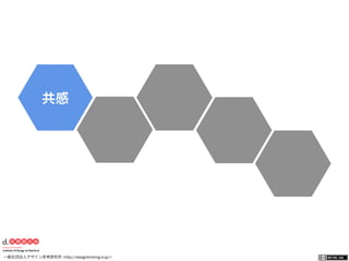 一般社団法人デザイン思考研究所 <http://designthinking.or.jp/>    
共感
 