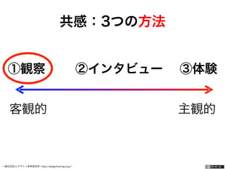 一般社団法人デザイン思考研究所 <http://designthinking.or.jp/>    
共感：3つの方法
客観的    主観的
①観察  ②インタビュー ③体験
 