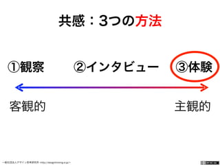 一般社団法人デザイン思考研究所 <http://designthinking.or.jp/>    
共感：3つの方法
客観的    主観的
①観察  ②インタビュー ③体験
 