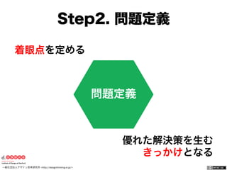 一般社団法人デザイン思考研究所 <http://designthinking.or.jp/>    
問題定義
着眼点を定める
優れた解決策を生む
きっかけとなる
Step2. 問題定義
 