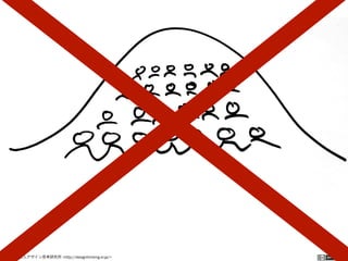 一般社団法人デザイン思考研究所 <http://designthinking.or.jp/>    
85
 