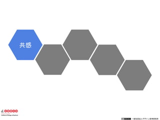 一般社団法人デザイン思考研究所
共感
 