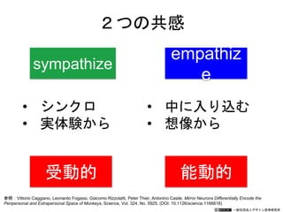 一般社団法人デザイン思考研究所
sympathize
empathiz
e
• シンクロ
• 実体験から
• 中に入り込む
• 想像から
２つの共感
参照：Vittorio Caggiano, Leonardo Fogassi, Giacomo Rizzolatti, Peter Thier, Antonino Casile. Mirror Neurons Differentially Encode the
Peripersonal and Extrapersonal Space of Monkeys, Science, Vol. 324, No. 5925. (DOI: 10.1126/science.1166818)
受動的 能動的
 