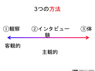 一般社団法人デザイン思考研究所
3つの方法
客観的
主観的
①観察 ②インタビュー ③体
験
 