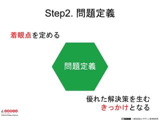 一般社団法人デザイン思考研究所
問題定義
着眼点を定める
優れた解決策を生む
きっかけとなる
Step2. 問題定義
 