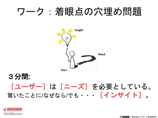 一般社団法人デザイン思考研究所
ワーク：着眼点の穴埋め問題
［ユーザー］は［ニーズ］を必要としている。
驚いたことに/なぜなら/でも・・・［インサイト］。
３分間:
 