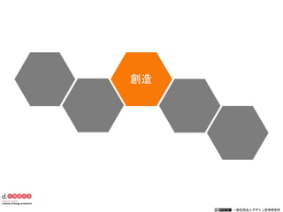 一般社団法人デザイン思考研究所
創造
 