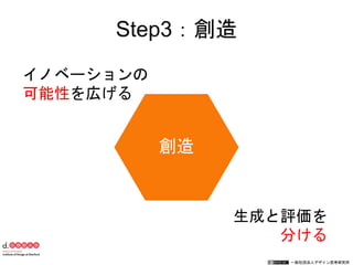 一般社団法人デザイン思考研究所
創造
イノベーションの
可能性を広げる
生成と評価を
分ける
Step3：創造
 